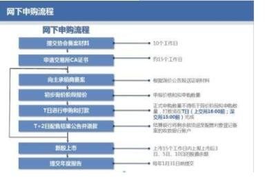 认购和申购的区别 申购新股需要什么条件(2024年09月03日)
